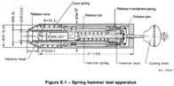 Máquina de prueba mecánica del impacto de la primavera del estándar IEC60068-2-63/IEC60068-2-75