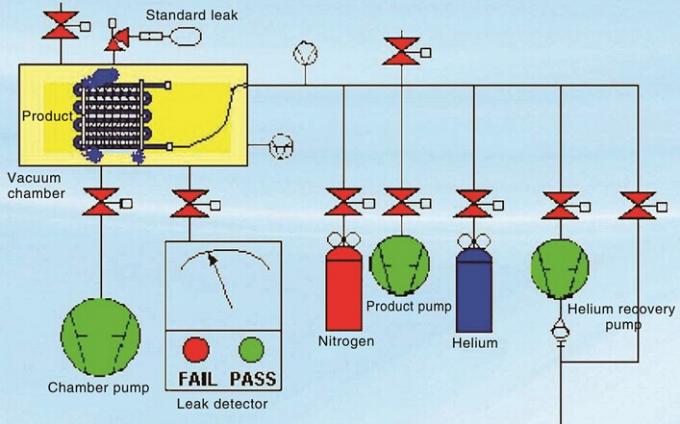 La refrigeración parte el equipo de prueba de escape del helio (en línea y automáticamente operación, duración de ciclo rápida, la alta precisión)